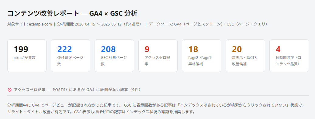 Claudeによるアクセス解析に基づいた提案書
