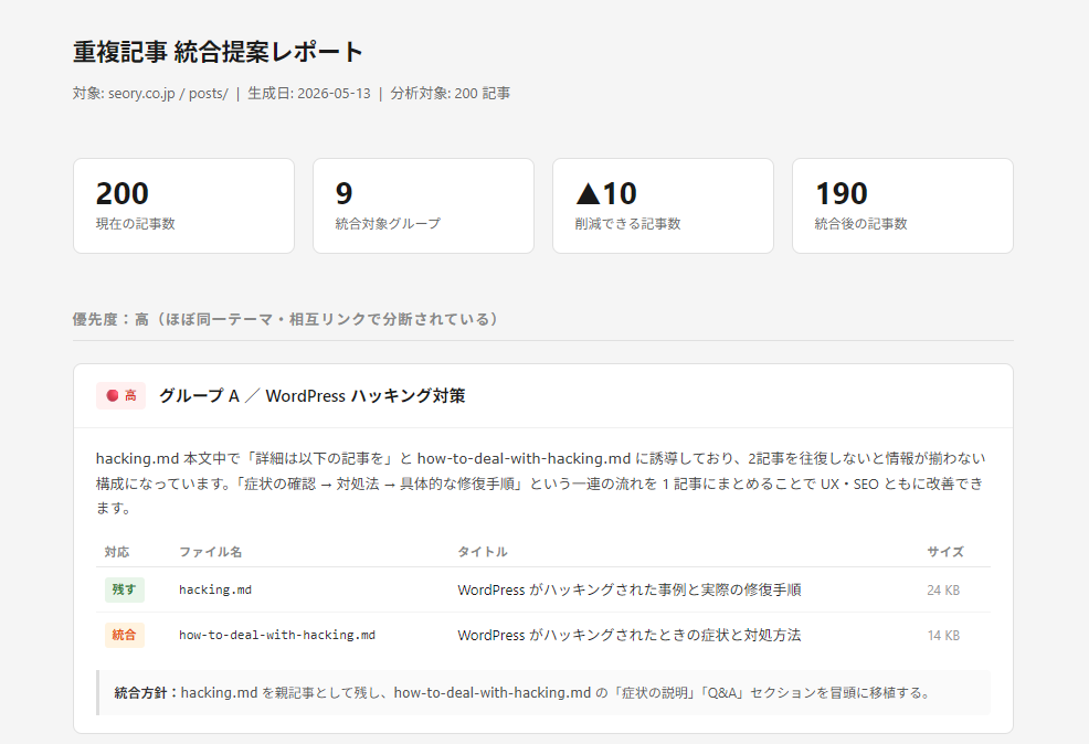 Claude分析結果のHTMLファイルをブラウザで開いたところ